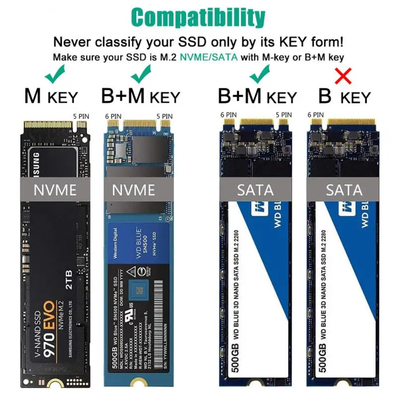 RYRA 2 In 1 M2 SSD Case M.2 To USB 3.1 Gen 2 NVMe SSD Enclosure For Nvme PCIE M Key/NGFF SATA B Key SDD Hard Disk Box Adapter