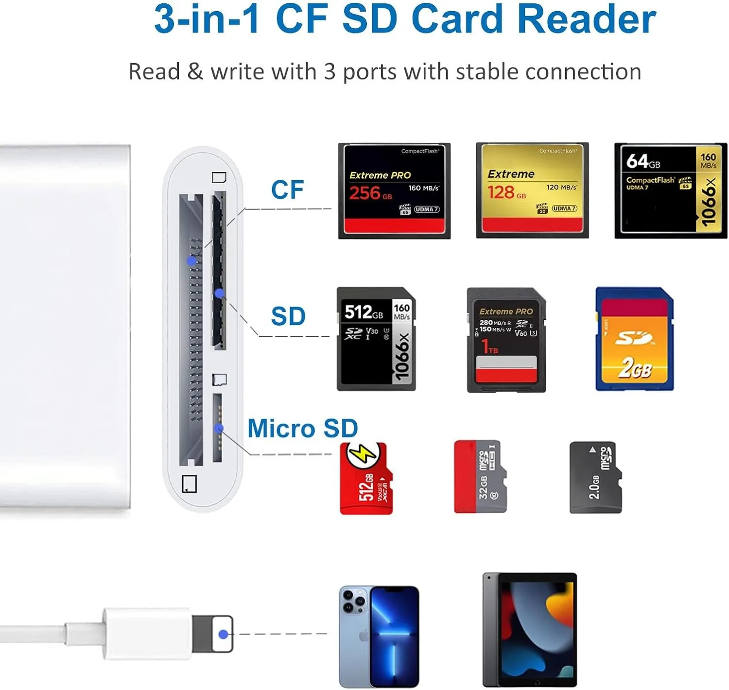 SD/TF 카드 리더 USB 카드, 아이패드 카메라 맥북 어댑터용 CF카드, 아이폰 14, 13, 12, 11 프로 맥스