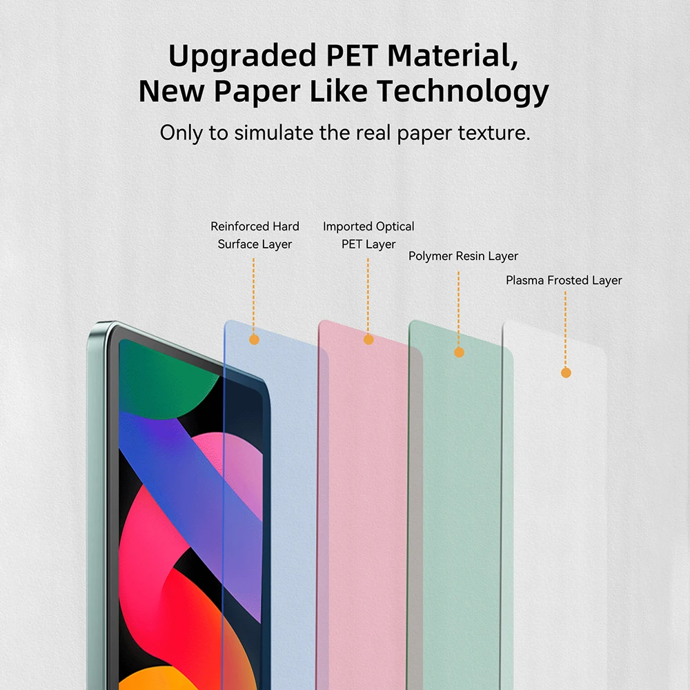 2PCS Matte PET Paper Feel Screen Protector