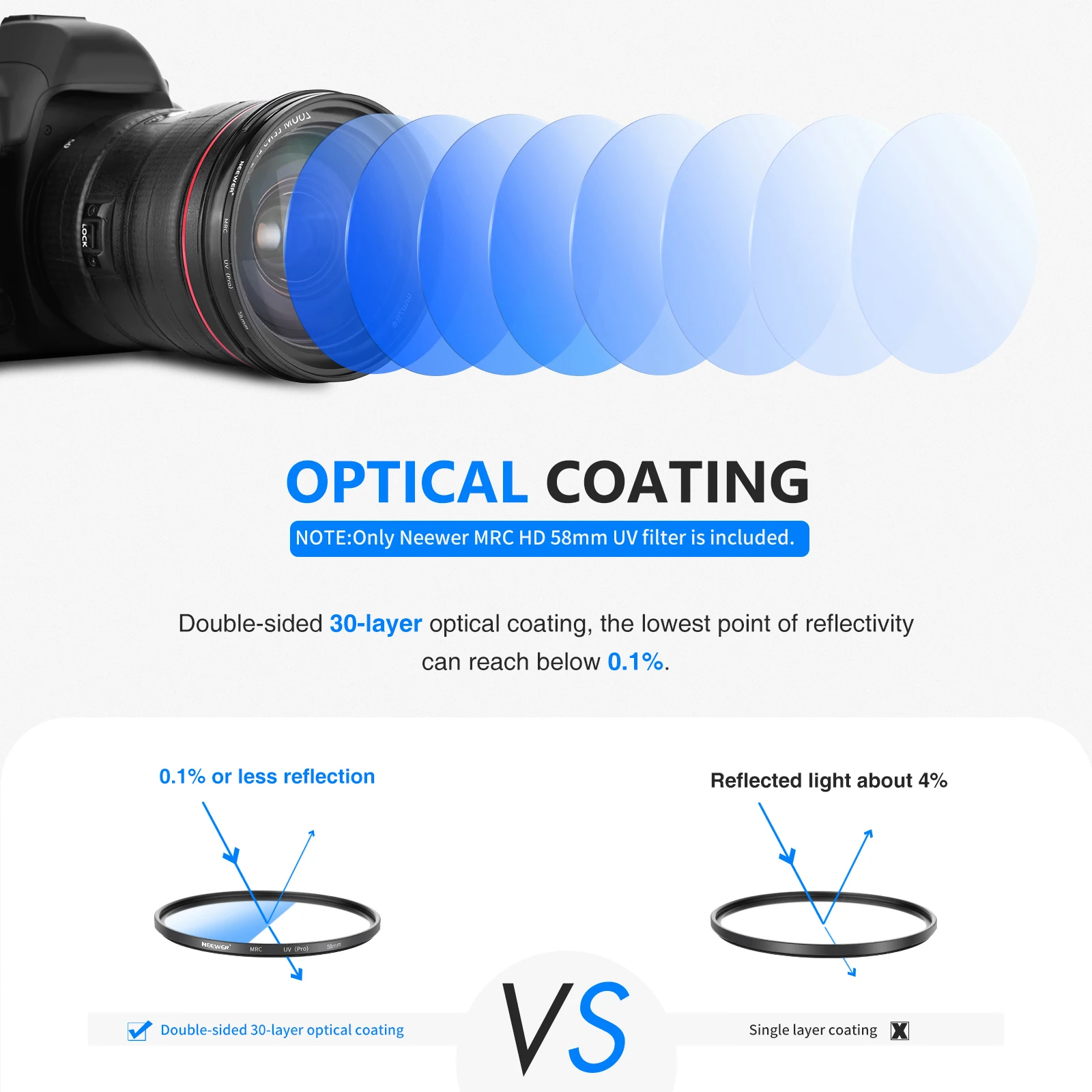 UV Filter Protection, High Definition/30 Layers of Multi-Layer Nano Coating Ultr