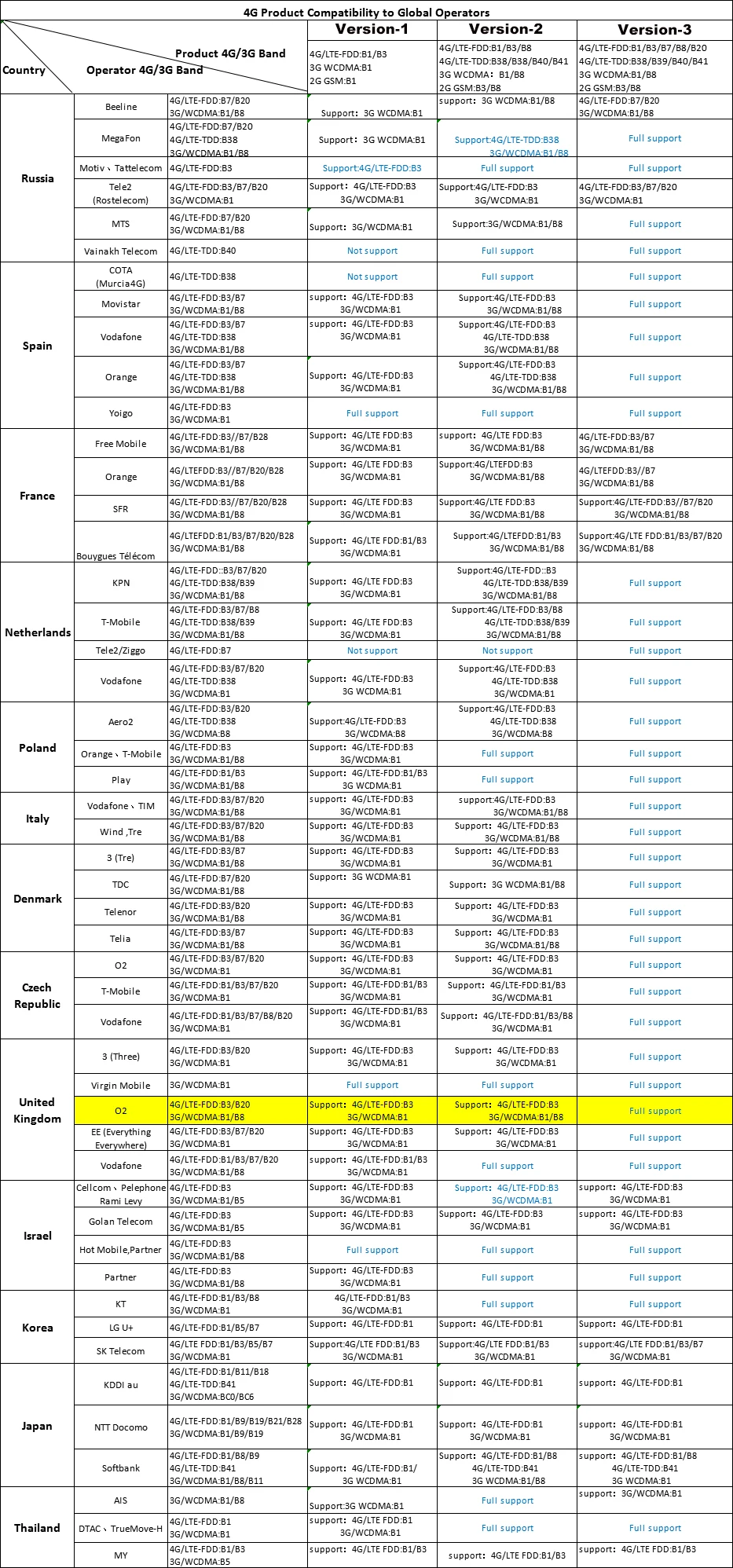 Roteador Protable 4G Lte