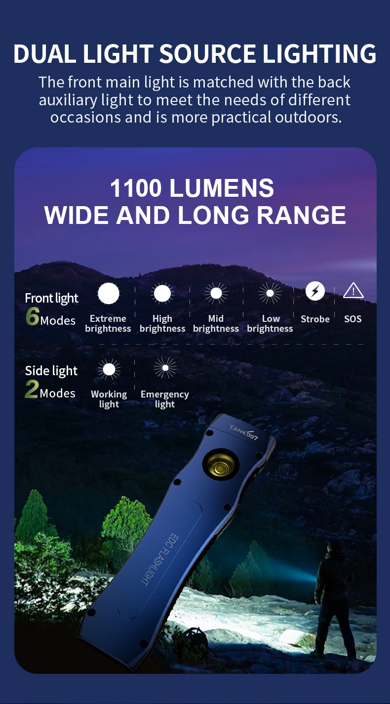 Description Picture 3 of itemBlue Rechargeable super strong magnetic torch portable lantern dustproof waterproof for outdoor adventure hiking bicycle WF02