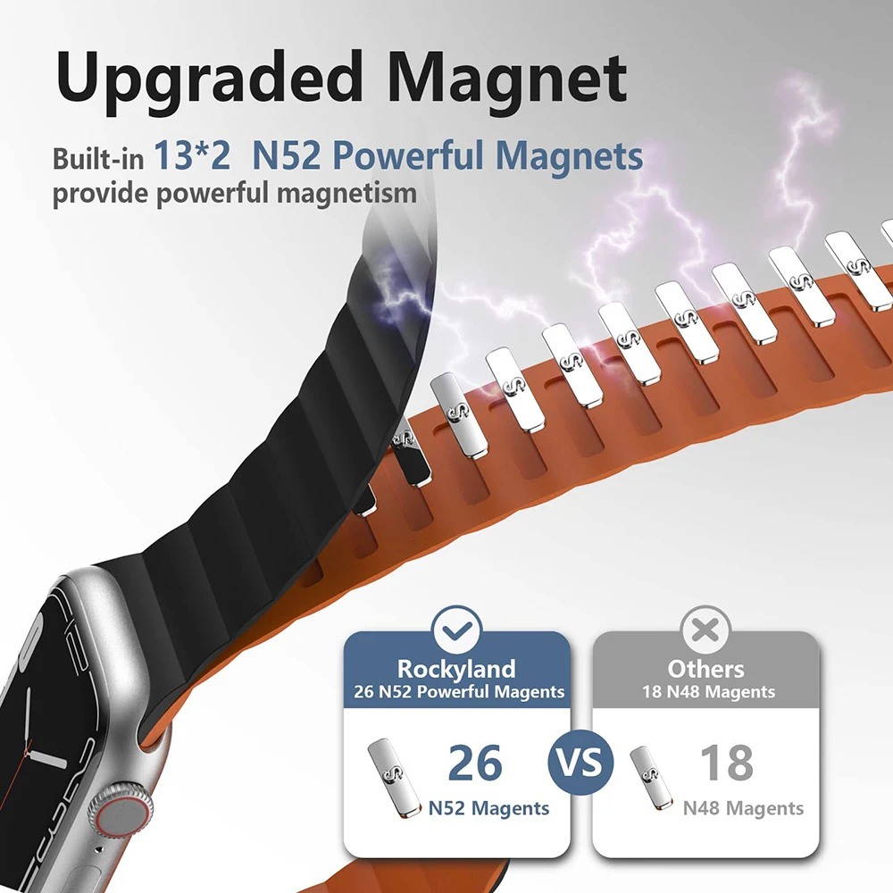 Premium Magnetic Silicone Strap for Smartwatches - 20mm/22mm Watchband
