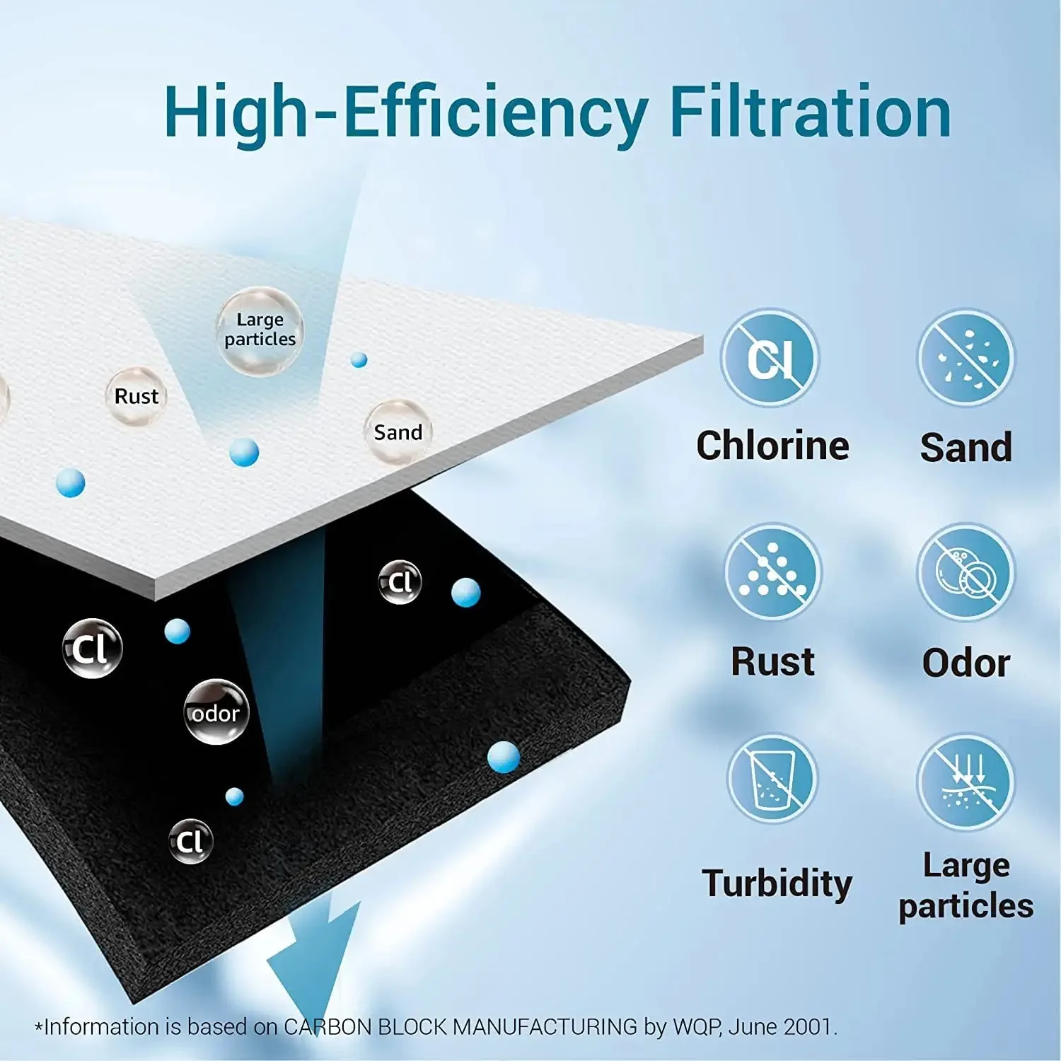 Water Filter Replacement Compatible For EPTWFU01 EPTWFU01 EWF02 Filtration