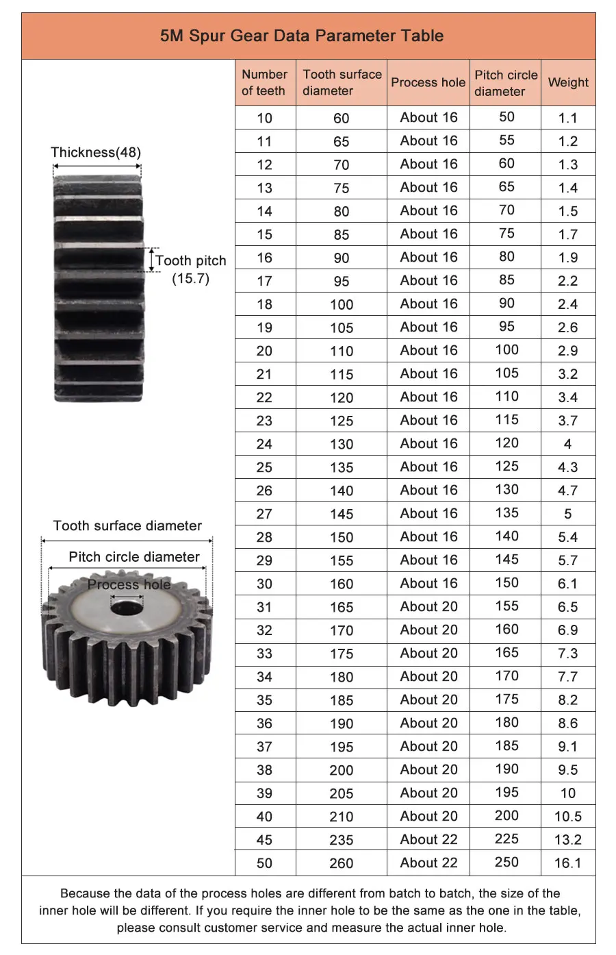 2,5 Mod Stirnrad 2,5 m 10/11 Zähne Bearbeitungsloch Flachzahnrad 45 Stahl Stirnrad Dicke 25 mm – Detail 14