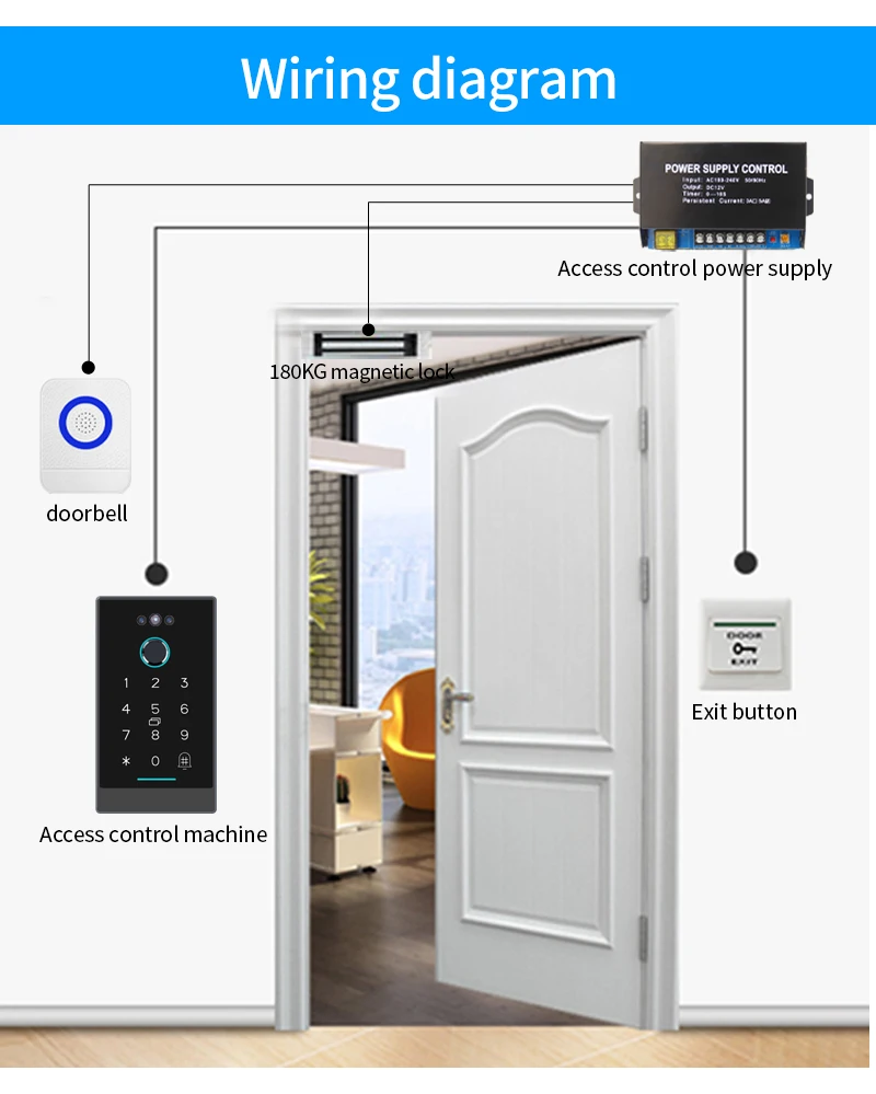Ttlock Face Recognition Smart Lock Controller Facial Access Control Keypad Biome