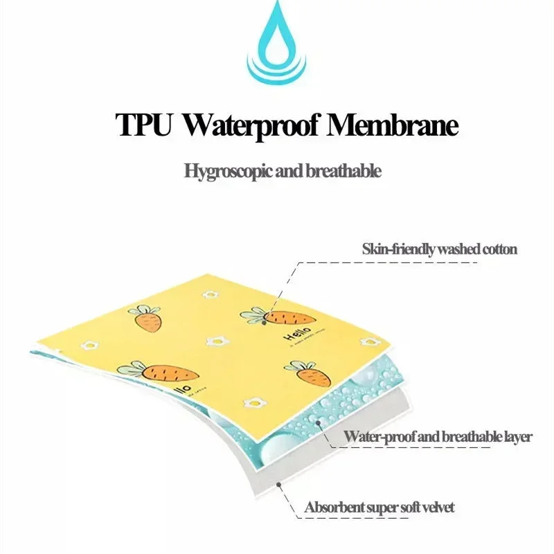 Baby Play Mat Diaper Changing Pad Diaper Changing Mat Reusable Baby Changing Mat Cover Diaper Mattress Bed Sheets for Newborn Baby Waterproof Portable Change Pad Table Floor Play Mat