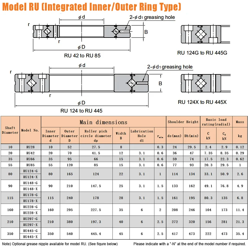 Crossed Roller Bearing 1PC Crossed Roller Bearing RU28 RU42 RU66 RU85 RU124 RU148 Rotational Accuracy P5 Cross Bearing