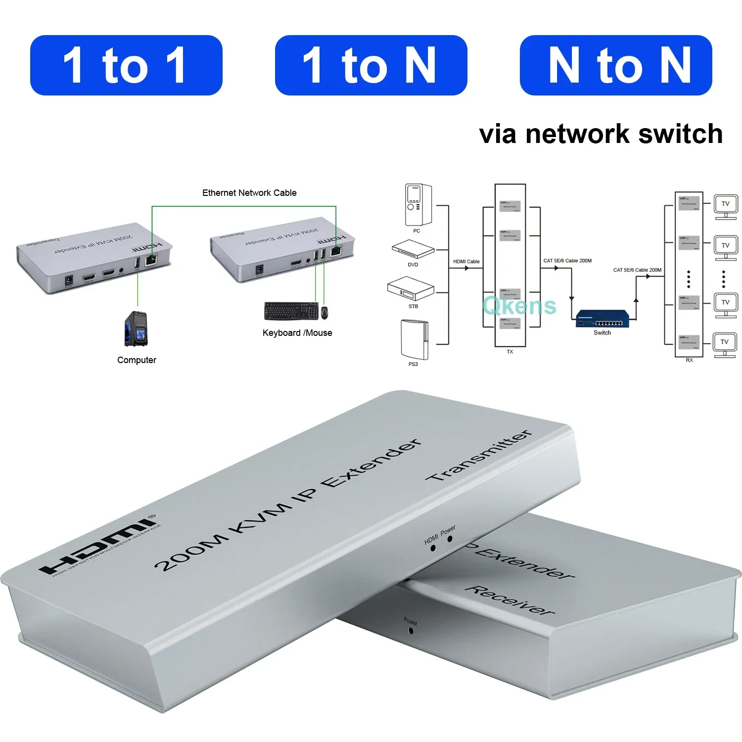 

200M HDMI KVM IP Extender Over RJ45 Cat5e/6 1080P HDMI Ethernet Extender Splitter One To Many To Many By Gigabit Network Switch