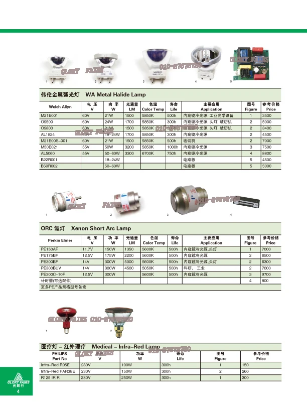 Description Picture 3 of itemExcelitas Technologies J2029 PE300BUV SLM AMINCO Cermax Lamp 300W Xenon Bulb