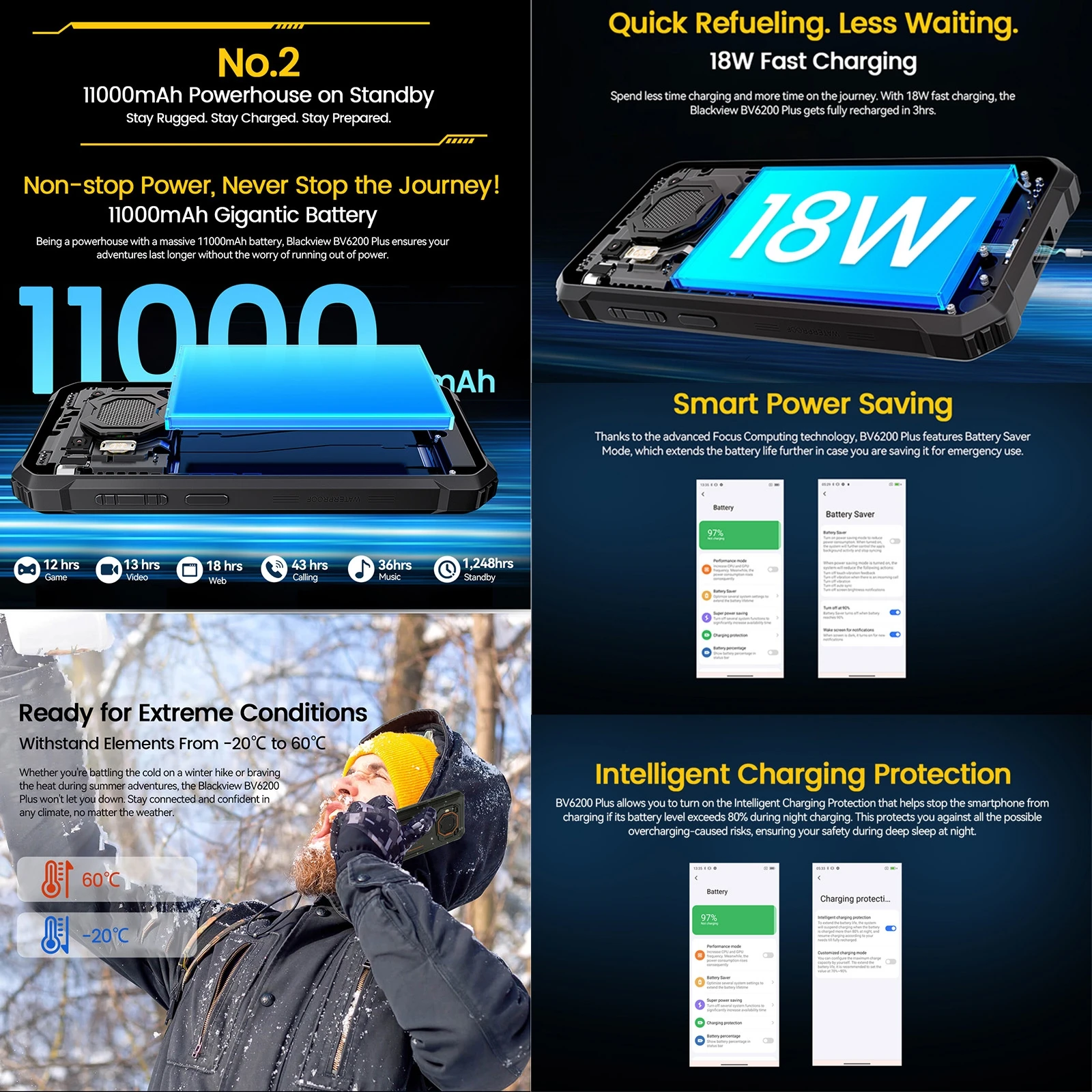 Blackview BV6200 Plus Rugged Phone 11000mAh 6.56'' HD+ Display Octa Core T606 8GB 256GB 16MP Camera Android 14 Smartphone NFC 3
