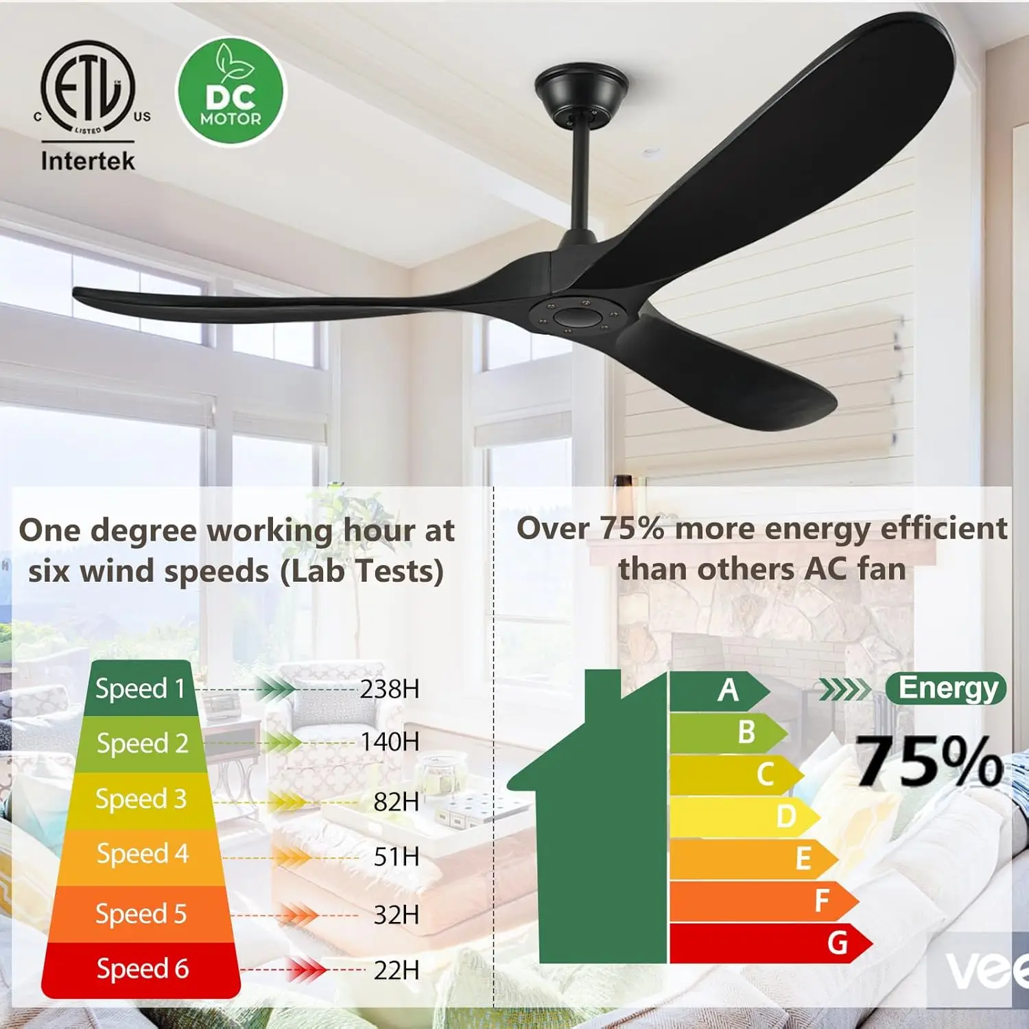 Ceiling Fans Without Lights, 3 Blades Wood Ceiling Fan with No Light by Remote