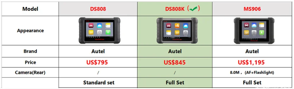 Autel High-End OBD2 Scanner Car Diagnostic Tool Maxidas DS808K Diagnosis Functions of EPB//DPF/SAS Better than launch x431