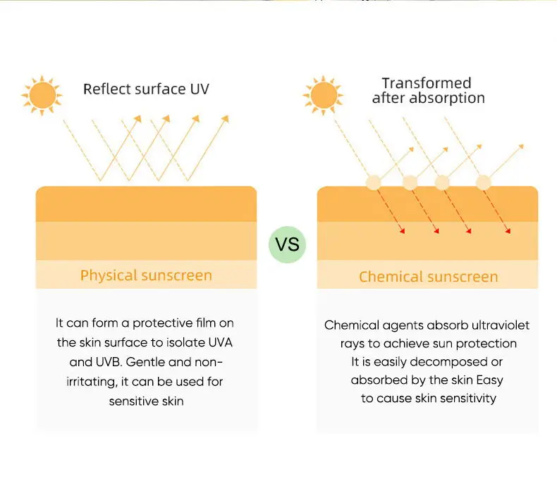 SPF50+ Protection