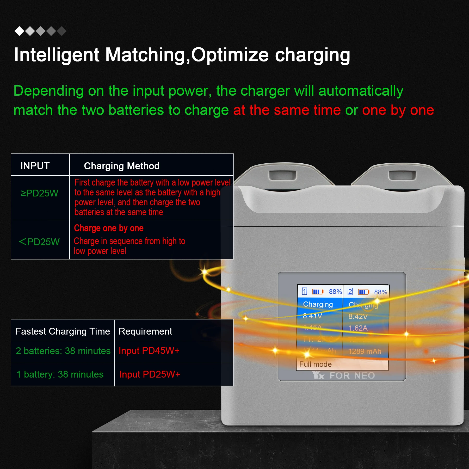Description Picture 5 of itemNeo Dual Way Color Screen Charging Cradle Portable Drone Battery Charge Manager For DJI Neo Fast Charger Drone Accessories