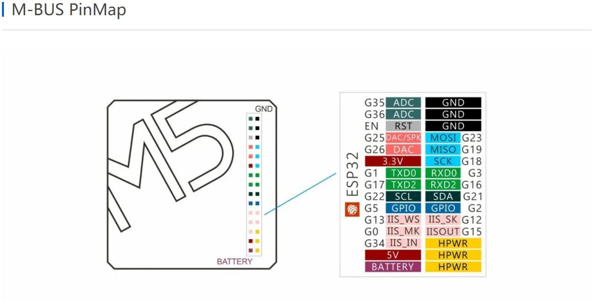 Official BUS Module M-BUS Connection