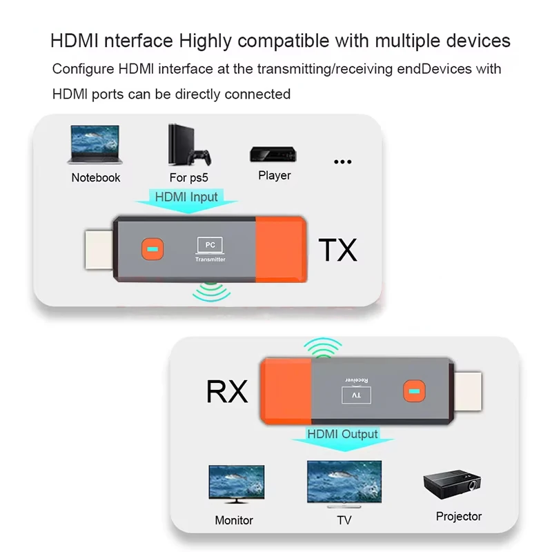 HDMI-Compatible Wireless Transmitter Receiver 1080P 50M HDMI Wireless Video TV Stick Display Extender For Camera Laptop PC to TV