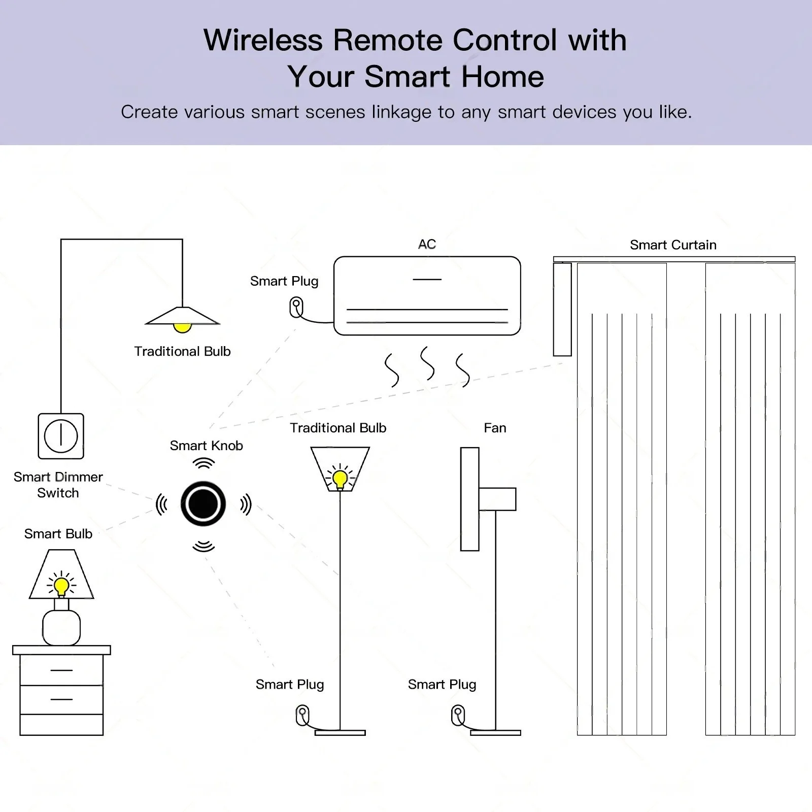 Zigbee Hub Zigbee Water Leak Sensor Zigbee Scene Button Motion Detector Door Sen