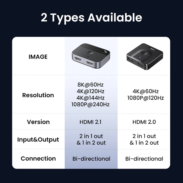 UGREEN HDMI 2.1 분배기 스위치: 홈 엔터테인먼트 업그레이드
