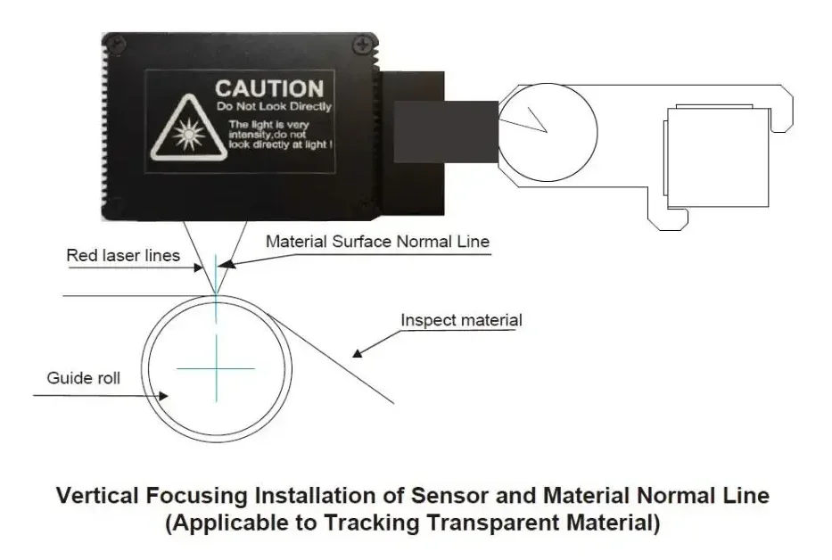 EPC-A12 Web Guiding System | EPC/LPC Edge Position Controller with CCD Sensor & PD403L150T 400kg Servo Actuator detail image 2