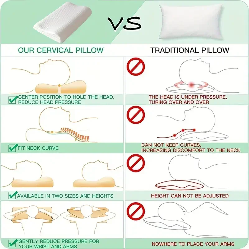 Memory Foam Pillow 1pc Memory Foam Pillow Knitted Fabric Polyurethane Slow Rebound Temperature Sensing Water Cube Pillow Core For Anti-snoring