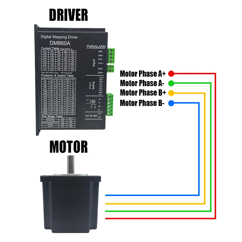 DM860A 마이크로스텝 모터 드라이버, Nema34 스텝퍼 모터 공급 전압 AC18-80V DC24-110V, CNC용 200kHz 8.4A