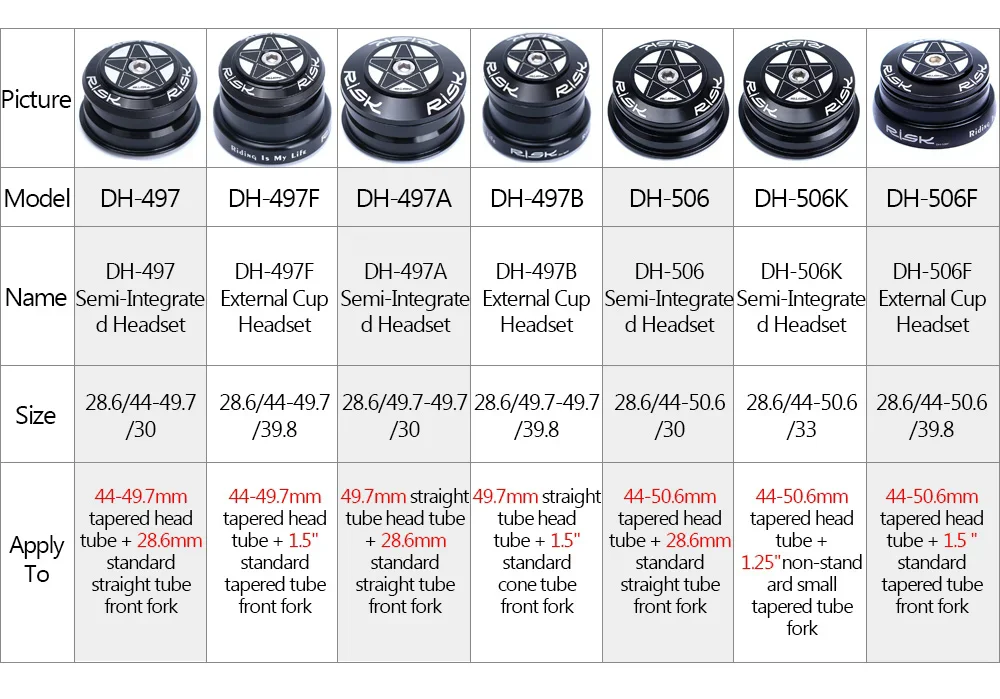 Description Picture 4 of itemRisk Bicycle Headset Integrated 1 1/8 Steering Column 34 41 41.8 44 49.7 50.6 55 56Mm Mountain Bicycle Press Bearings Box Fork