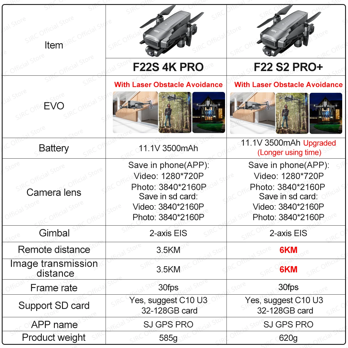 SJRC F22 S2 PRO +  4K  ī޶  ֹ ȸ 2  EIS , 5G  GPS, 6km FPV RC 