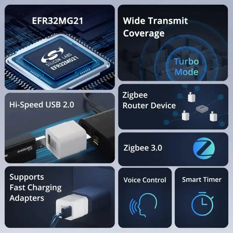 Wireless Remote Controller SONOFF ZBMicro Zigbee USB Smart Adaptor