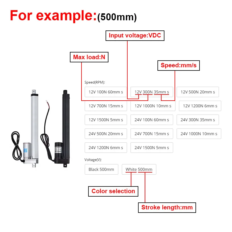 電動リニアアクチュエータ300ミリメートル250ミリメートル12v