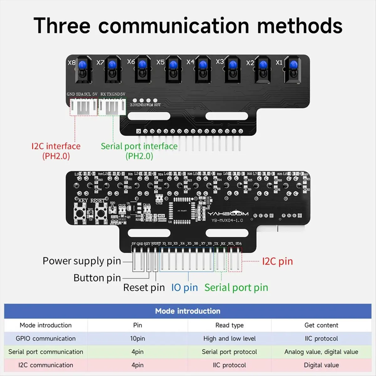 A10R 1PCS 8 채널 고정밀 전자 적외선 라인 추적 센서 모듈 지원 자동 교정 A