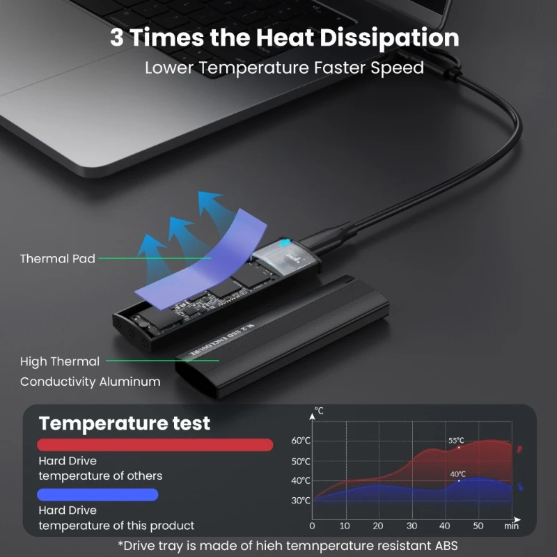 M.2 NVMe SSD Enclosure High Speed Aluminum USB3.1 to M.2 SSD External Box