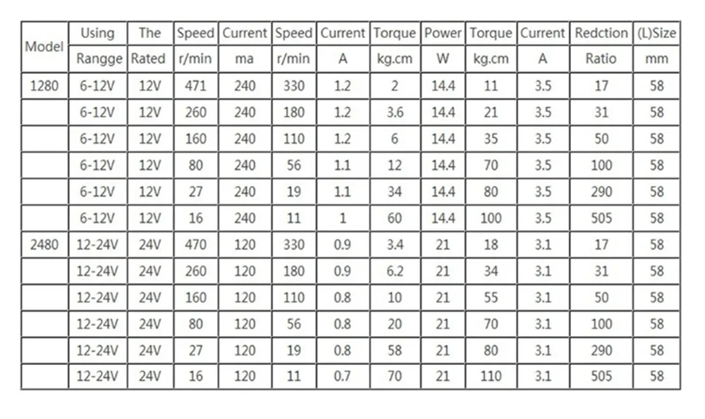 Description Picture 2 of itemBringsmart DC 24v Worm Geared Motor 1.6-70kg.cm High Torque D Shaft 12v 7-470rpm Motor Rotating Table Door Self-lock A58SW31ZY