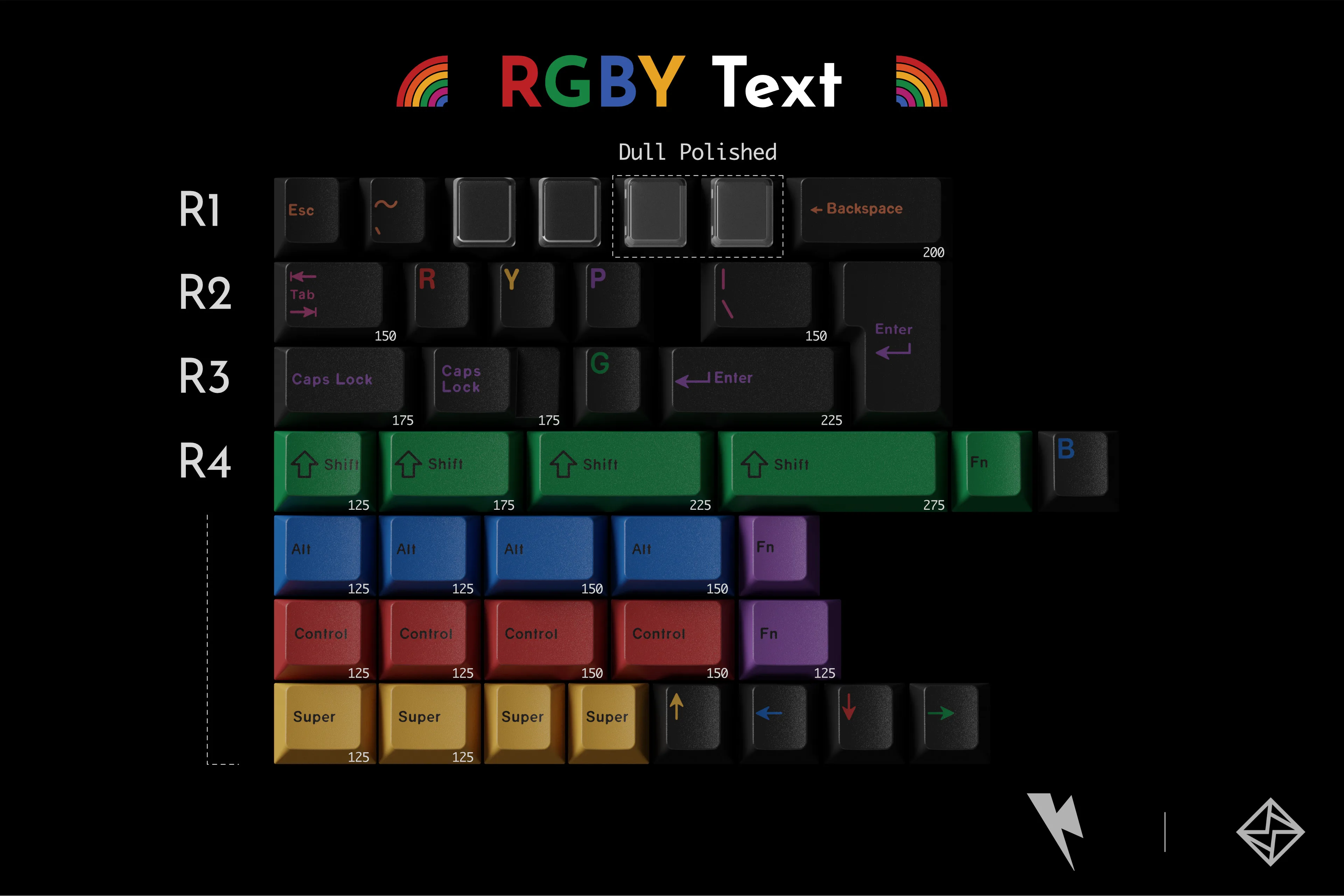 Kobo Rainwolf Kkb Teclas Texto Rgby Ícone Teclas