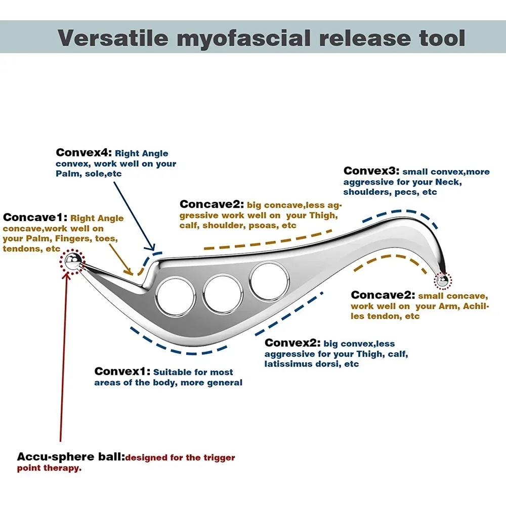 Gua sha board fascia knife myofascial release IASTM tools physiotherapy bird shape medical stainless steel gua sha scraper physical therapy