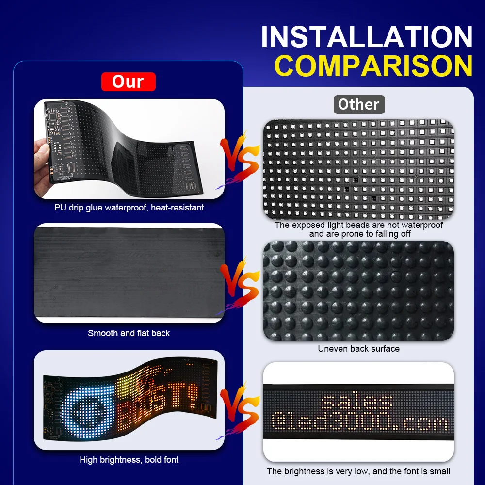 USB LED 매트릭스 픽셀 패널 조명, 앱 제어, 스크롤링, 밝은 광고, LED 사인, 유연한 DIY, 자동차 창 애니메이션, 5V