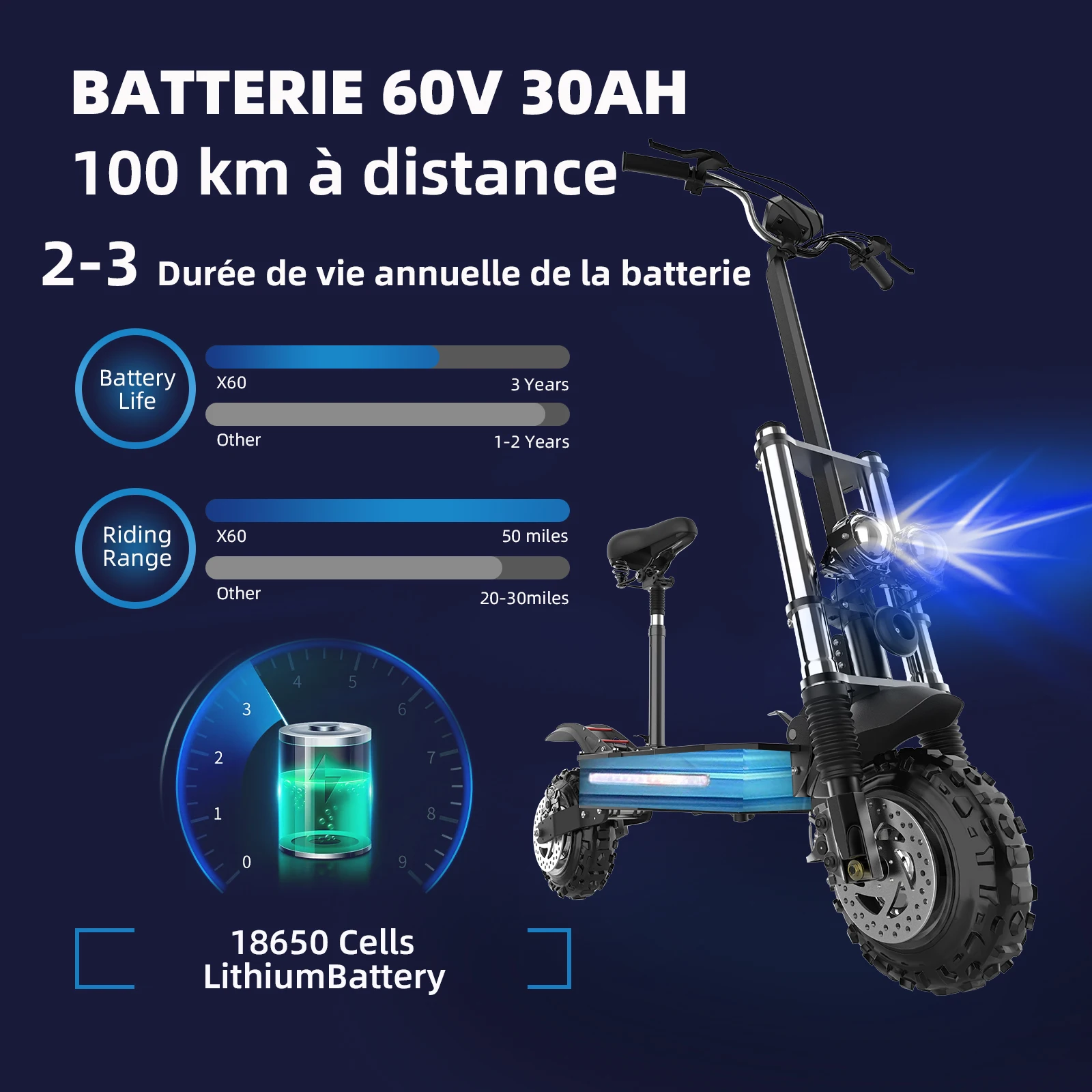 Trottinette Électrique 2400W, 48V, Vitesse Maximale 70 Km/h, Moteur pour  Touriste, Autonomie 80km, E Scooter avec 10 Roues Parfaites - AliExpress