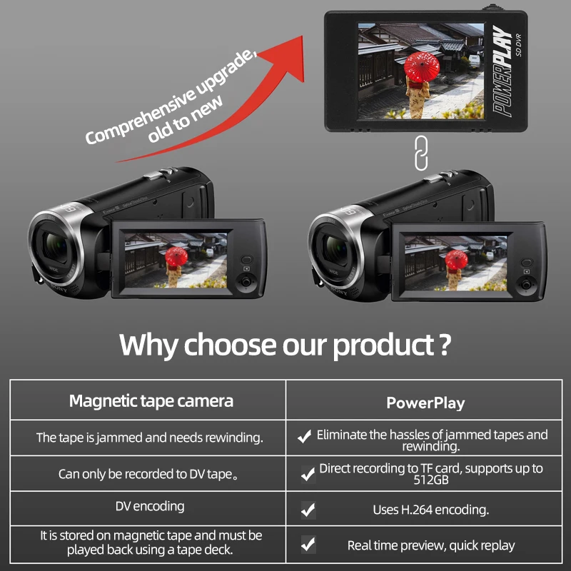 Fatshark DirectFPV Powerplay Moniteur DVR Enregistreur AV Analogique Numérique pour FPV Drone