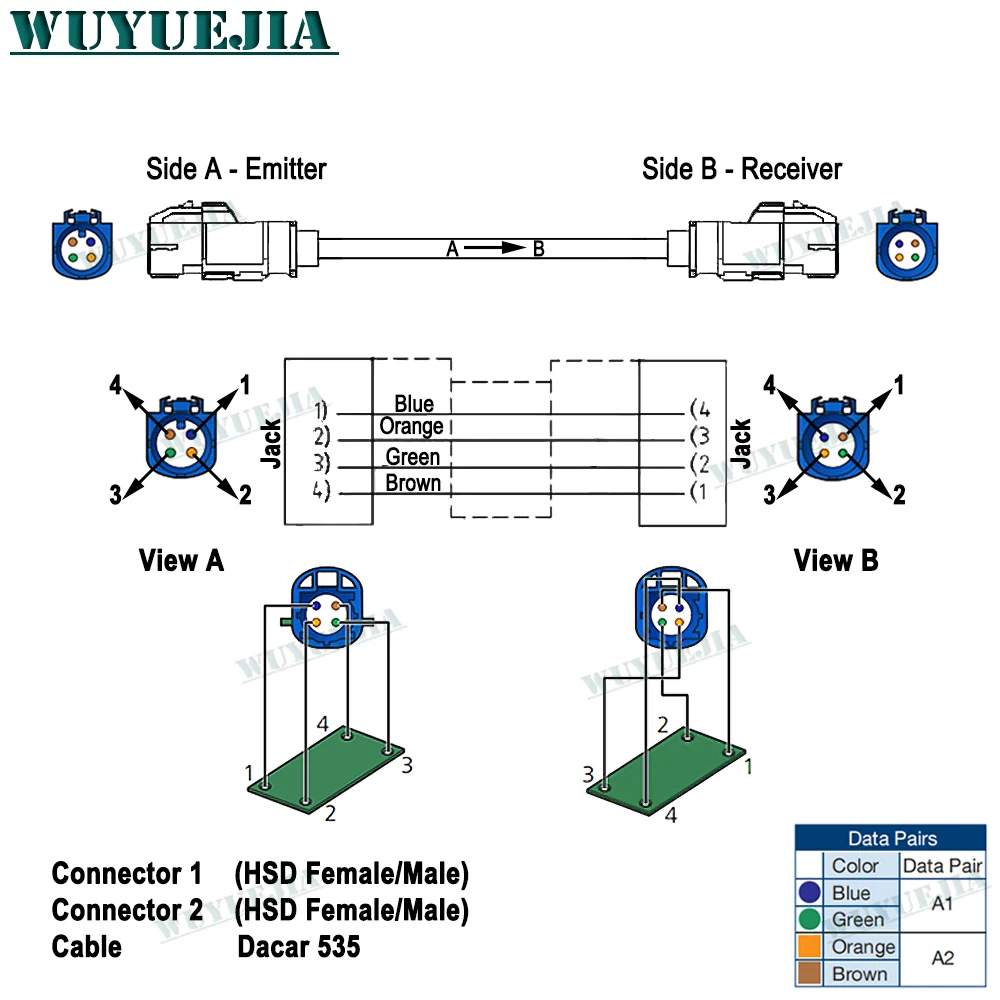 Auto LVDS Video Line Kabel passend für - Navigation GPS Audio