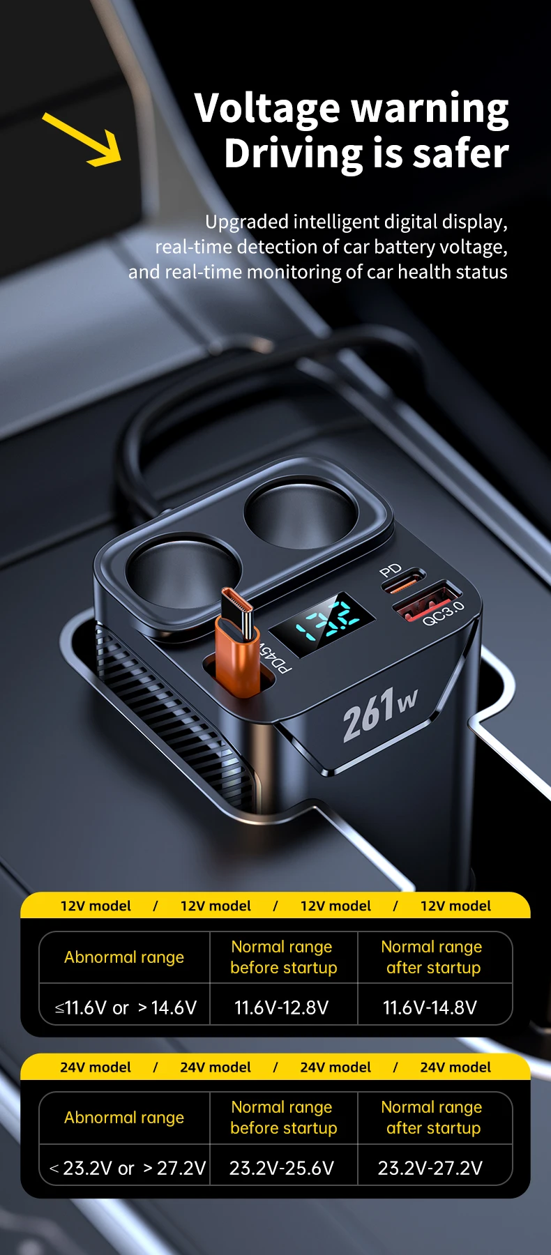 7 in 1 Cigarette Lighter Adapter Cup Holder 261W Car Charger Adapter with PD45W