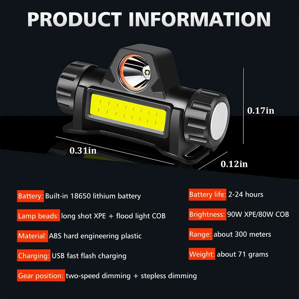 2pcs USB Fast Rechargeable Headlamp - @Chris.Hikes.USA Equipment 6