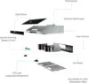 30"Under Cabinet Range Hood,  Range Hood with 4 Speed Fan, Black Stainless Steel & Tempered Glass R 6