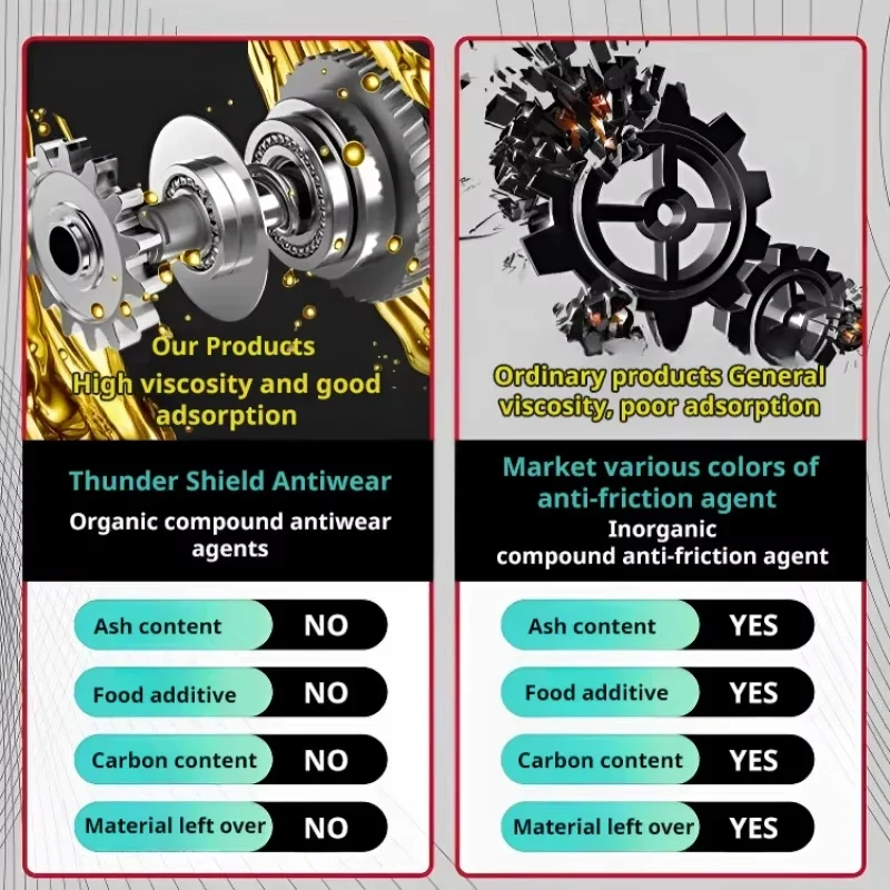 Car Carbon Deposit Protection Additive 3
