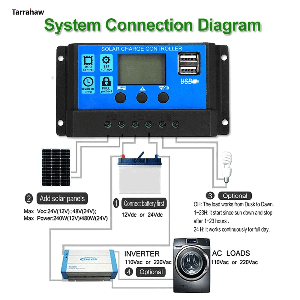 Solar Panel Kit 20W/40W Solar Panel Solar Kit USB+DC Output 30A-100A Controller Mobile Phone Outdoor Camping Lightweight Portable System