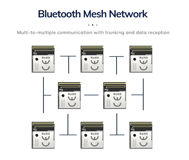 Módulos, Suporte NFC Thread e Zigbee, NRF52832, 512kB, MS50SF7