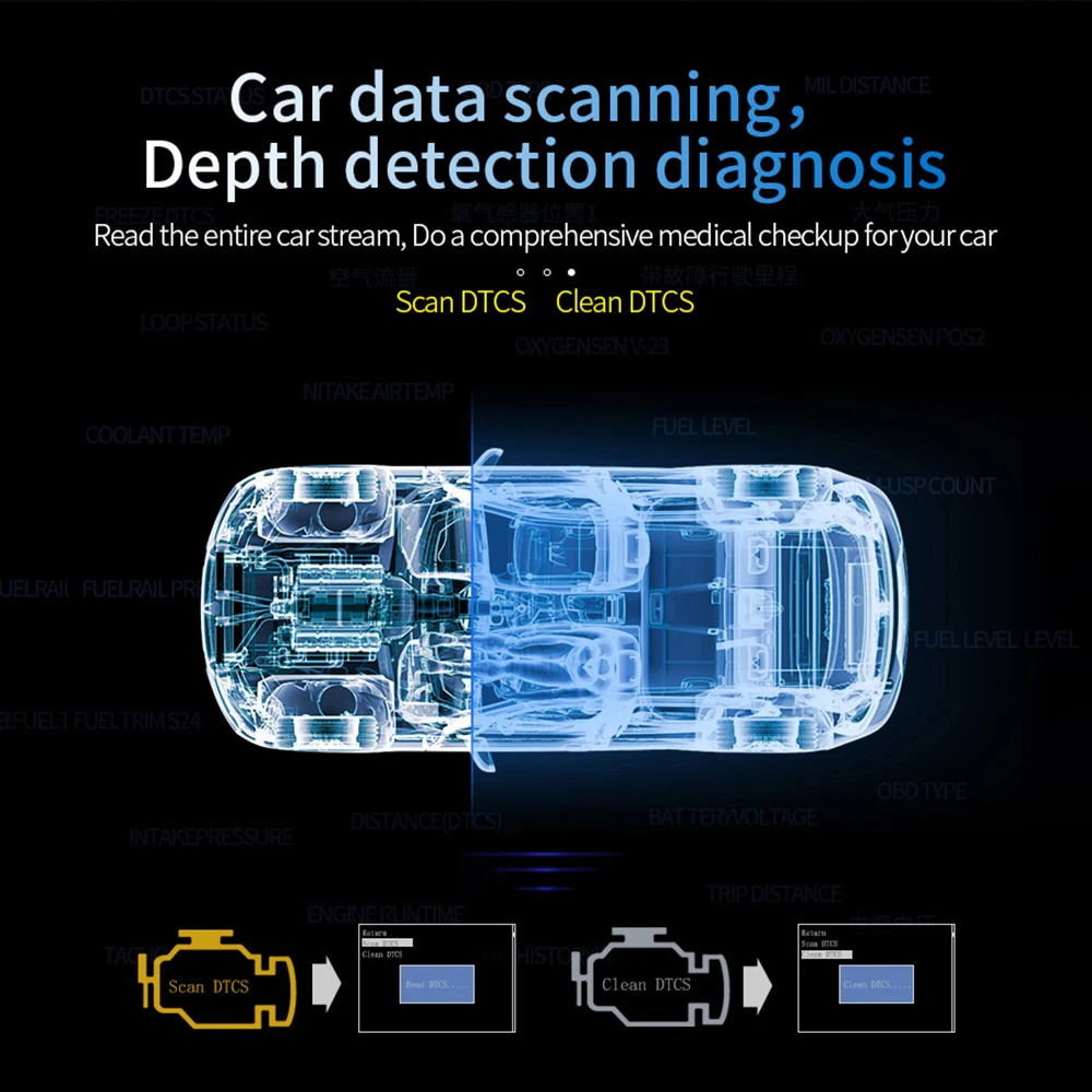 C3 RGB HUD ڵ  ÷, GPS ׺̼  ӵ, º ǻ , OBD2 ĳ ׽Ʈ ŰƮ īƮδн