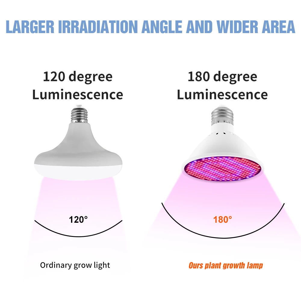 รูปสินค้า หลอดไฟ LED สเปกตรัมเต็ม สำหรับเพาะปลูกในร่ม
