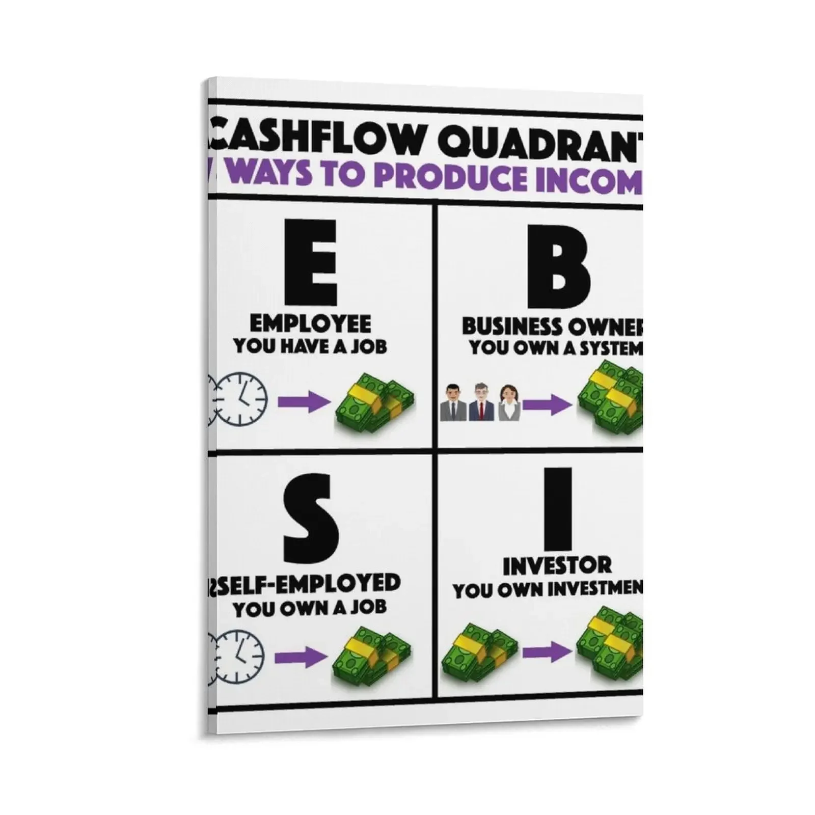 Rich Dad Poor Dad Cashflow Quadrante Canvas Painting Decorazioni Per La Casa Decorazioni Per La Casa Interni Dipinti