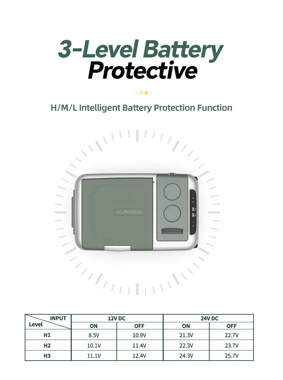 Description Picture 6 of itemAlpicool 25L 40L Portable Car Refrigerator 12 Volt Compressor Fridge Freezer Dual Zone with Wheel & Handle for Camping Picnic