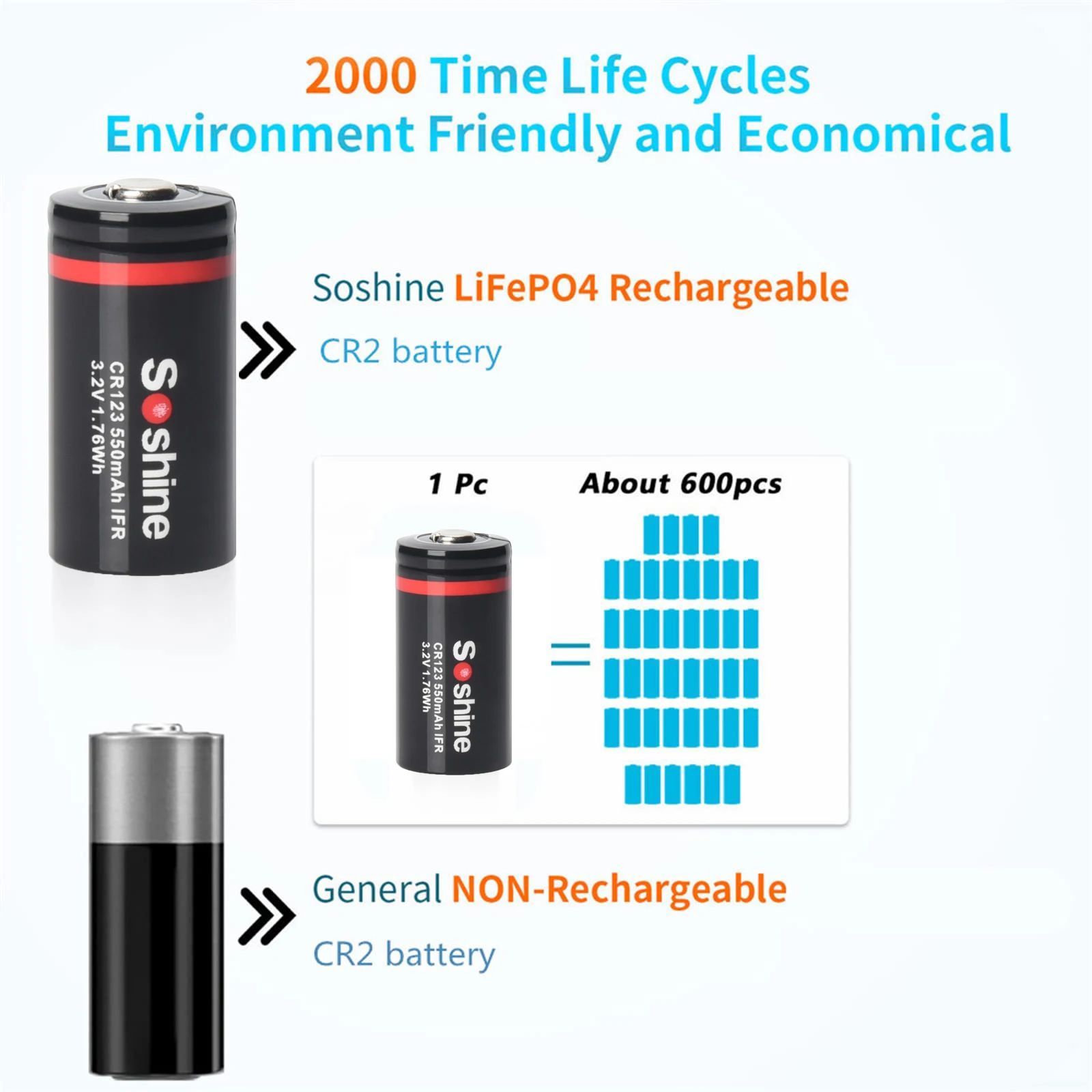 Фото Soshine 550 мАч LiFePO4 перезаряжаемый аккумулятор и интеллектуальное зарядное устройство LiFePO4 3,2 В RCR123 16340 батареи для дымовой сигнализации игрушки №2